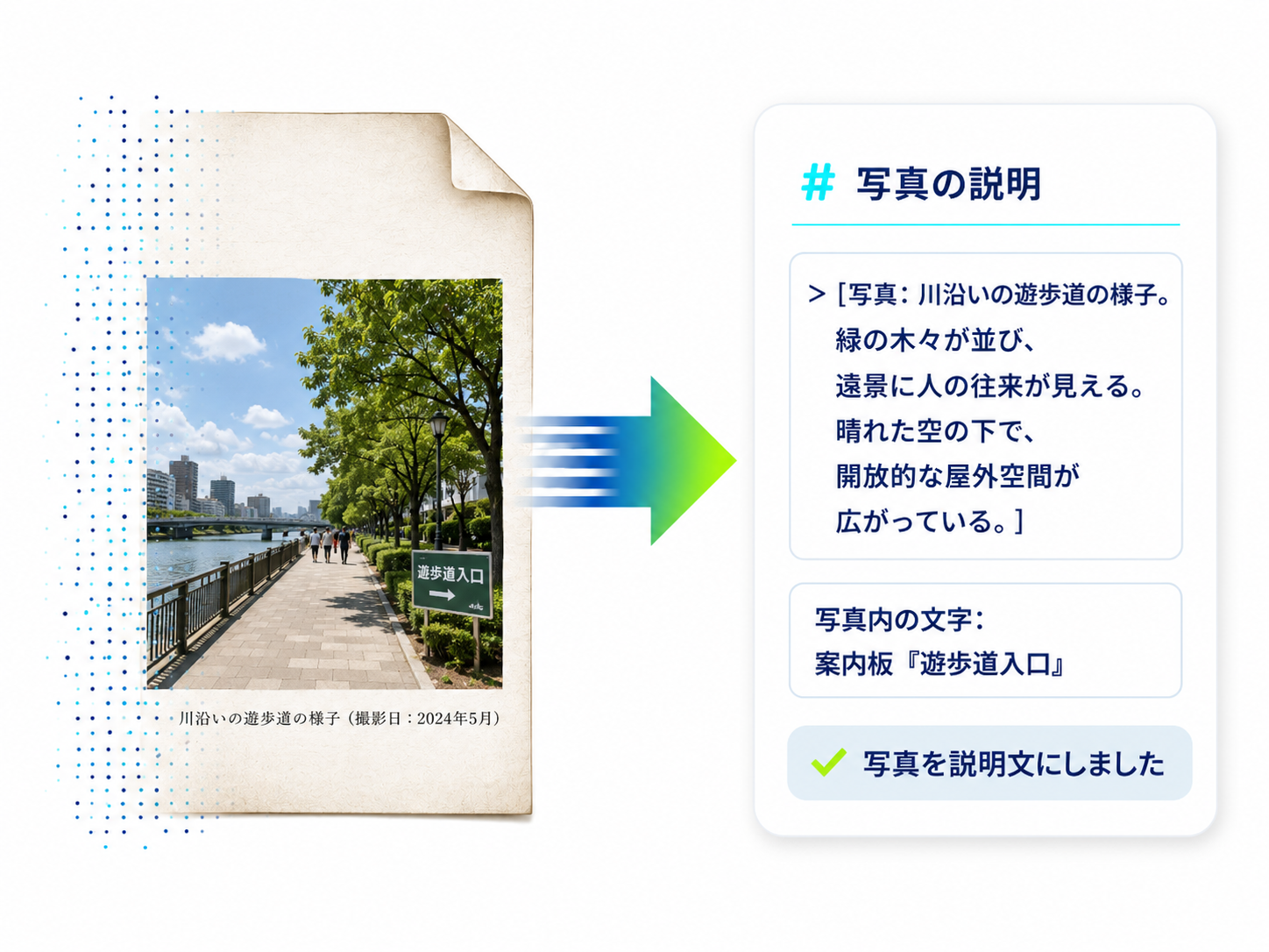 写真を説明文にした例